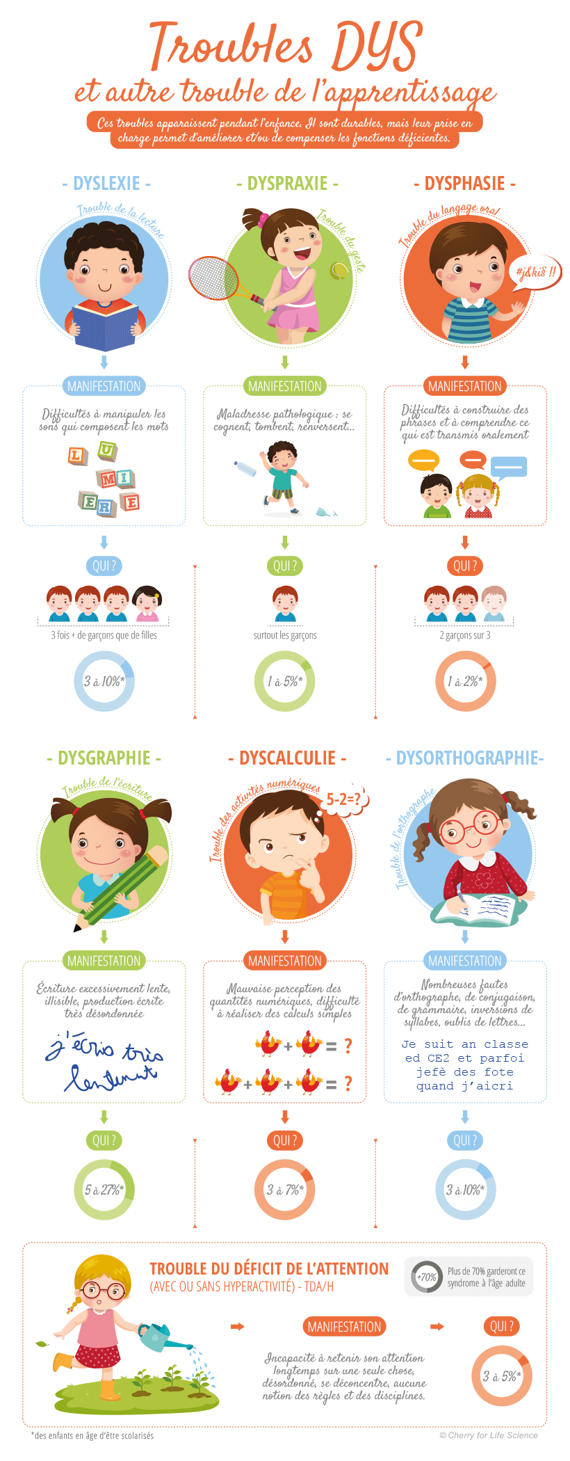 Définir Le Traçage Du Numéro De Carte D'apprentissage Des Enfants