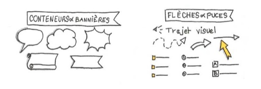 flèches, les numéros, les bannières et les puces du sketchnote