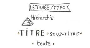 Le lettrage et la typographie du sketchnote