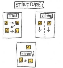 La structure du sketchnote