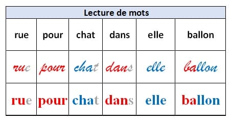 fluence lecture cp mots
