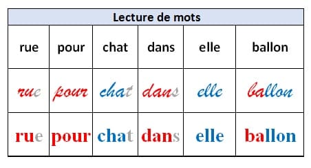 fluence lecture cp mots