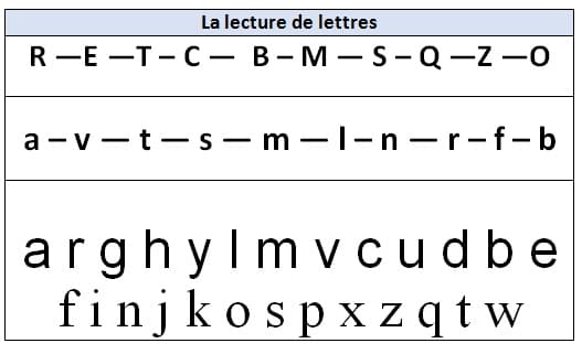 lecture de lettres fluence cp