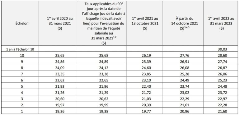 Salaire enseignant préscolaire québec
