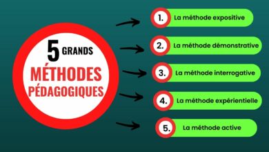 Méthodes Pédagogiques