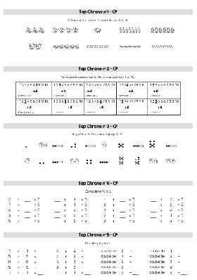 Fichier 3 de calcul mental CP