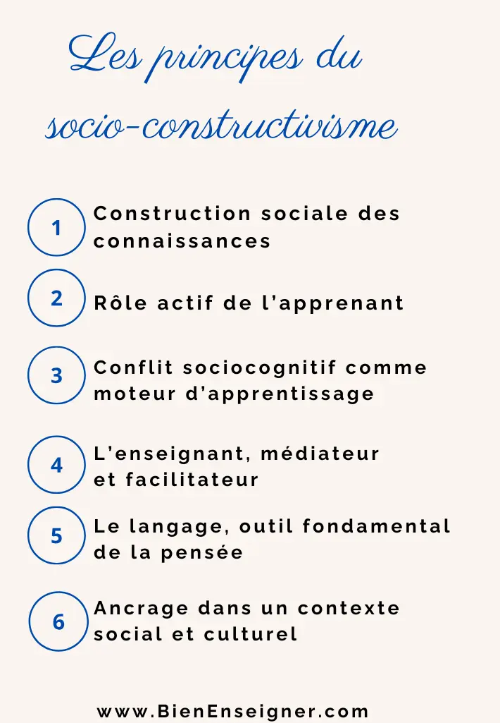 Les principes du socioconstructivisme